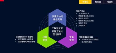 施工企業工程項目管理信息系統GEPS 提升企業管理與服務效能