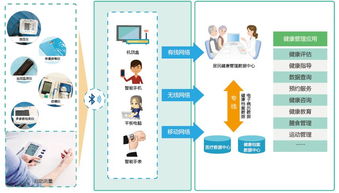 無錫物聯網產業 江蘇半壁江山與高新區產城融合實踐