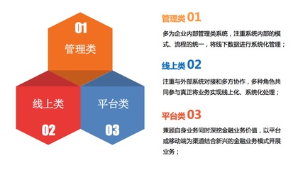 企業(yè)管理服務(wù) 賦能企業(yè)成長(zhǎng)的核心引擎