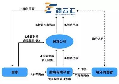 跨境外匯風(fēng)險(xiǎn)管理的萬(wàn)億藍(lán)海 企業(yè)如何借力專業(yè)管理服務(wù)破浪前行