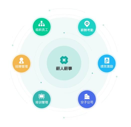 薪人薪事 以科技創(chuàng)新驅(qū)動(dòng)企業(yè)管理變革，榮膺2020人力資源科技最佳產(chǎn)品大獎(jiǎng)