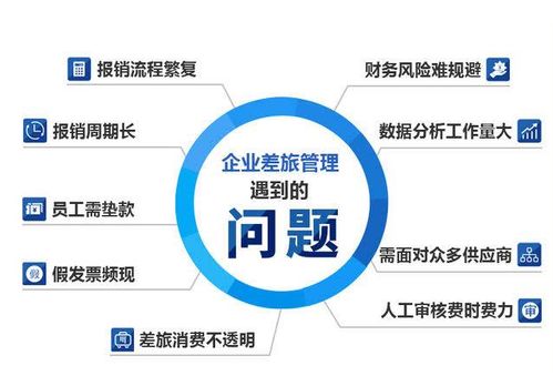 如何通過機(jī)票月結(jié)服務(wù)，助力企業(yè)節(jié)省30%差旅成本
