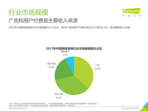 199it 數(shù)據(jù)驅(qū)動決策，洞悉互聯(lián)網(wǎng)未來